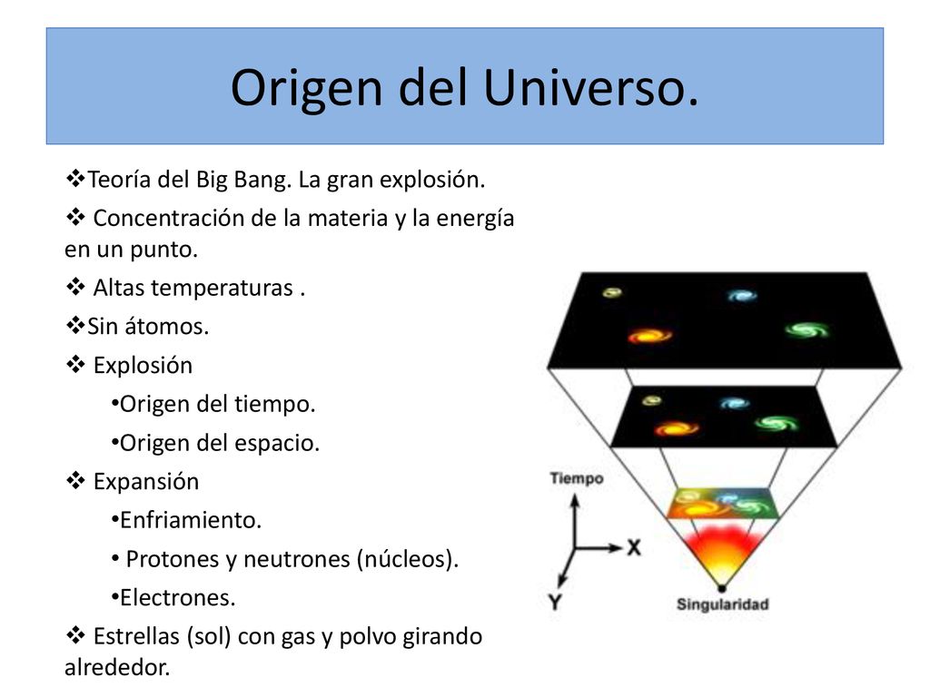Origen del Universo. Teoría del Big Bang. La gran explosión.