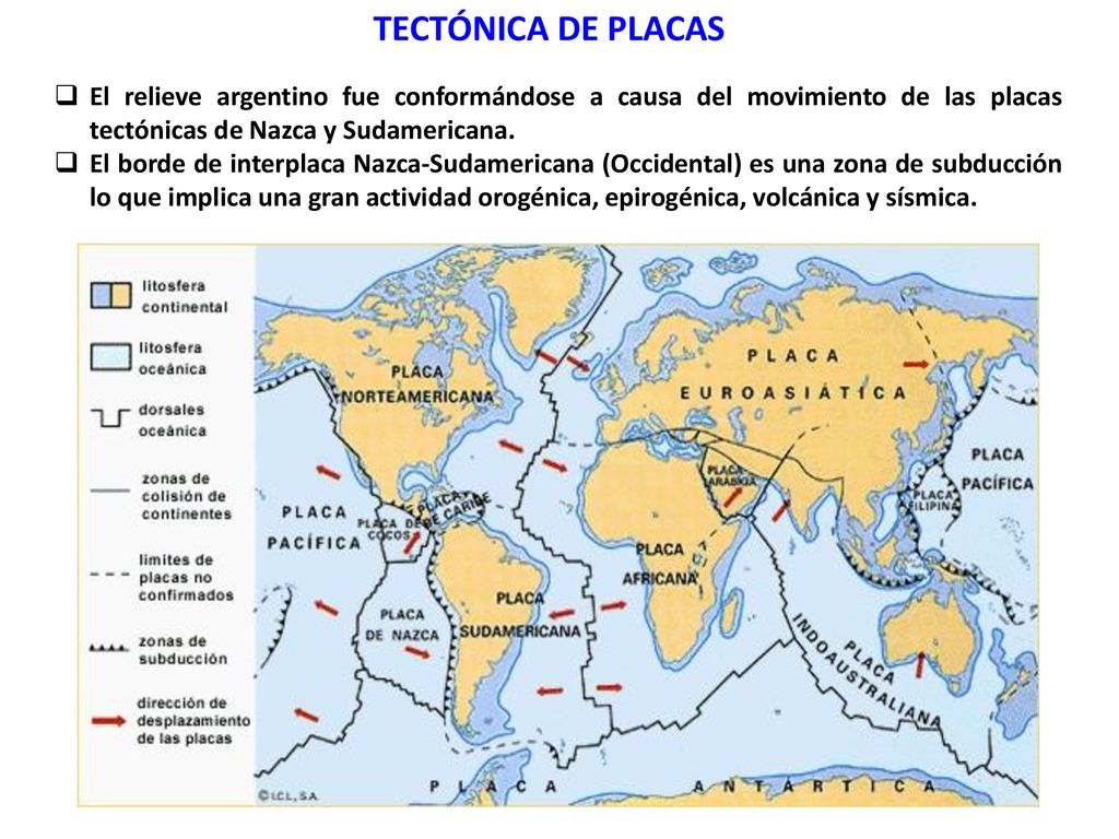 TECTÓNICA DE PLACAS El relieve argentino fue conformándose a causa del movimiento de las placas tectónicas de Nazca y Sudamericana.