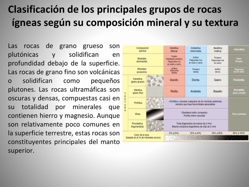 Clasificación de los principales grupos de rocas ígneas según su composición mineral y su textura
