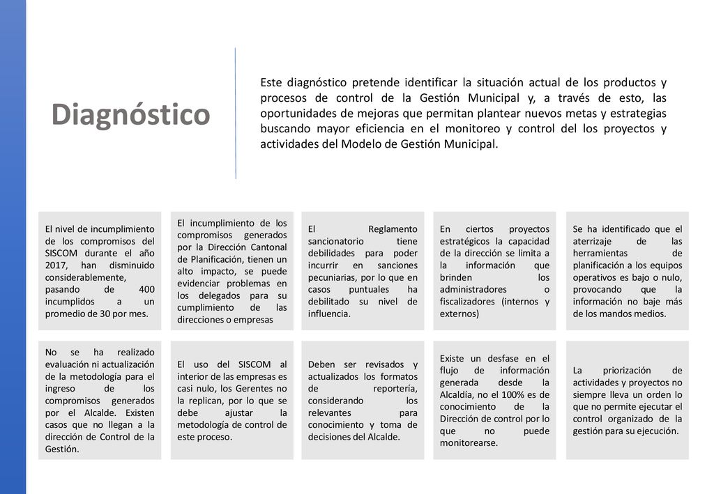 Este diagnóstico pretende identificar la situación actual de los productos y procesos de control de la Gestión Municipal y, a través de esto, las oportunidades de mejoras que permitan plantear nuevos metas y estrategias buscando mayor eficiencia en el monitoreo y control del los proyectos y actividades del Modelo de Gestión Municipal.