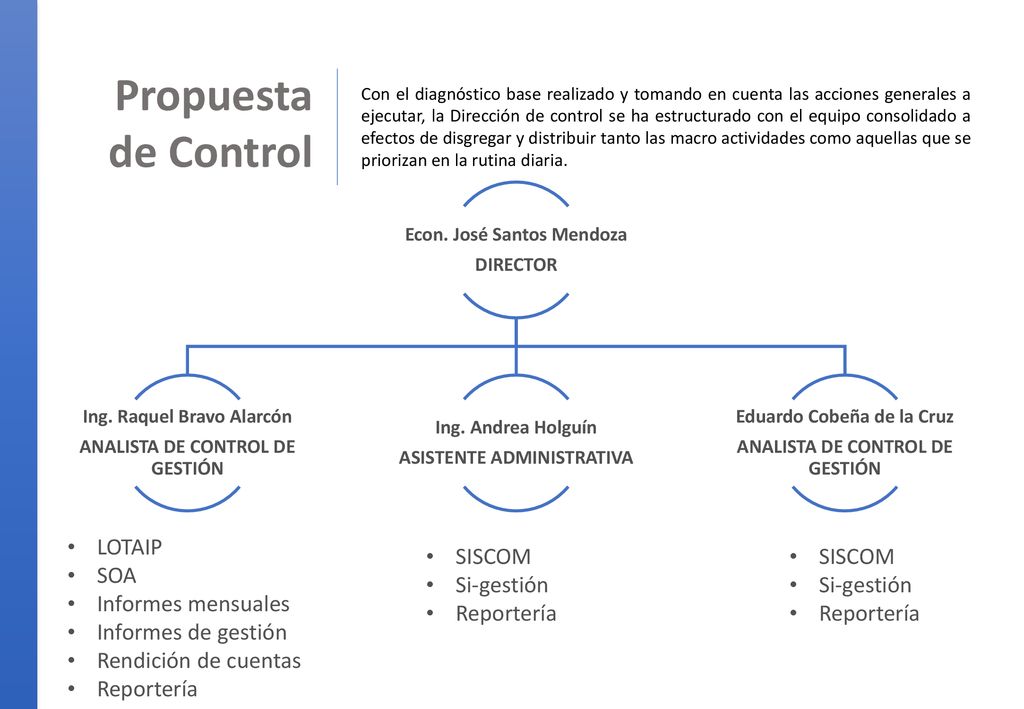 Propuesta de Control LOTAIP SOA Informes mensuales Informes de gestión