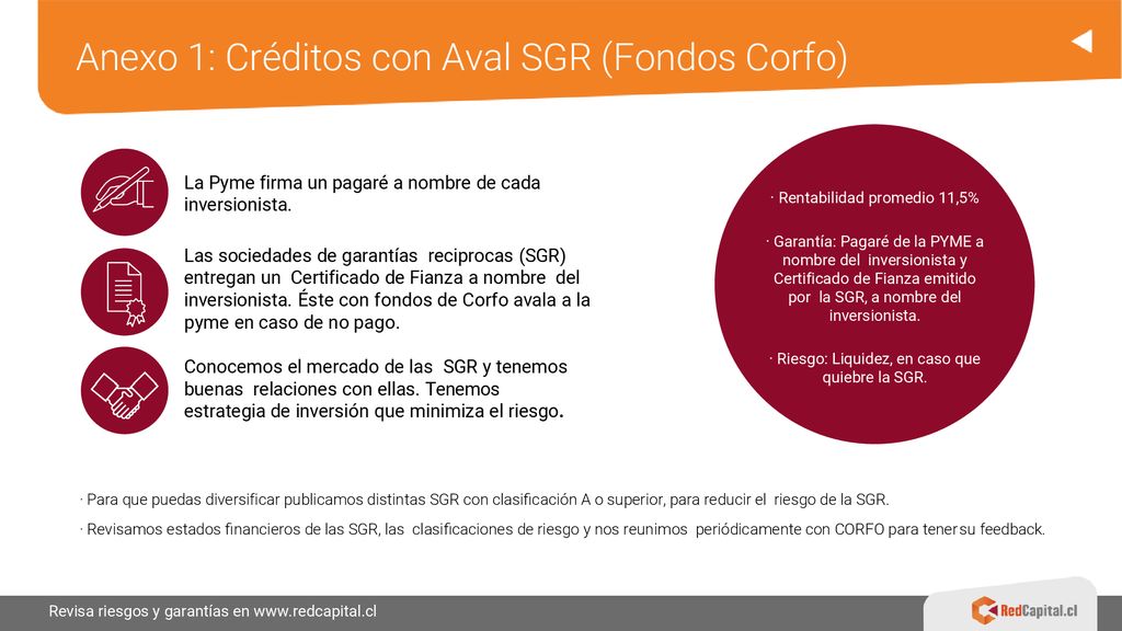 Anexo 1: Créditos con Aval SGR (Fondos Corfo)