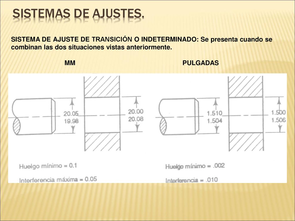 SISTEMAS DE AJUSTES. SISTEMA DE AJUSTE DE TRANSICIÓN O INDETERMINADO: Se presenta cuando se combinan las dos situaciones vistas anteriormente.