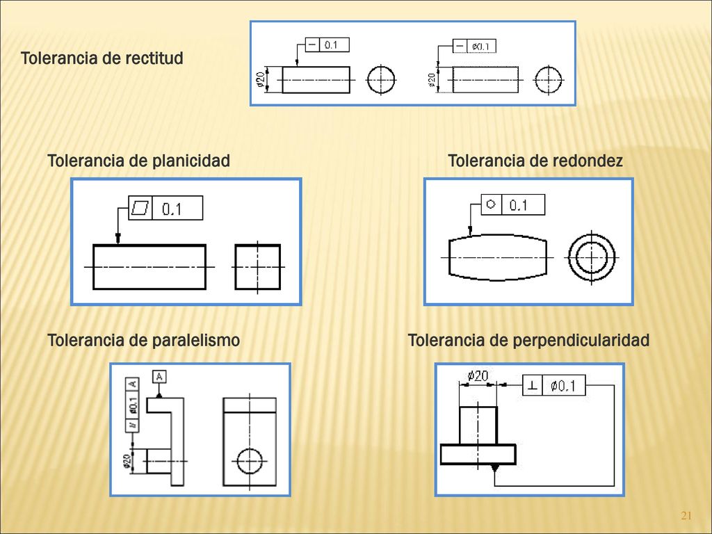 Tolerancia de rectitud Tolerancia de planicidad Tolerancia de redondez Tolerancia de paralelismo Tolerancia de perpendicularidad