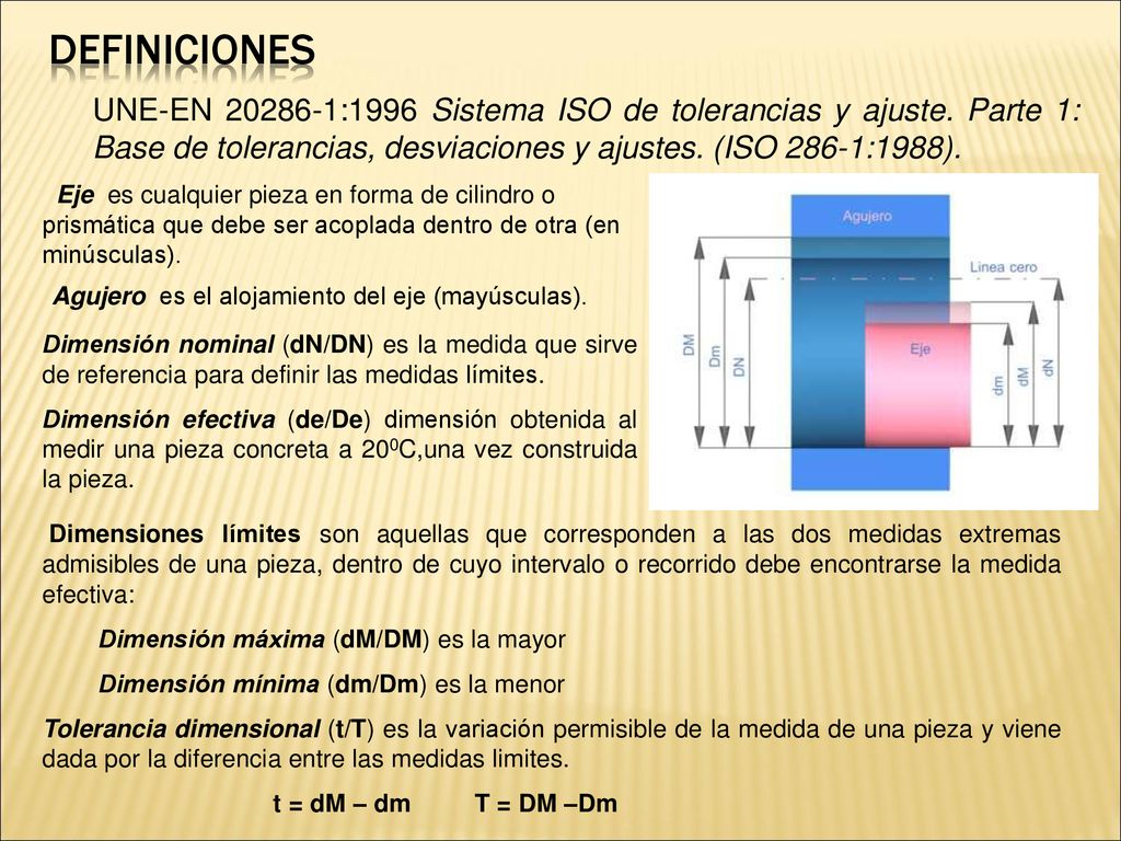 DEFINICIONES Agujero es el alojamiento del eje (mayúsculas).