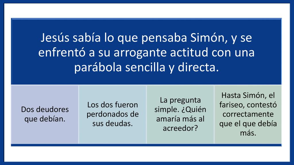 Jesús sabía lo que pensaba Simón, y se enfrentó a su arrogante actitud con una parábola sencilla y directa.