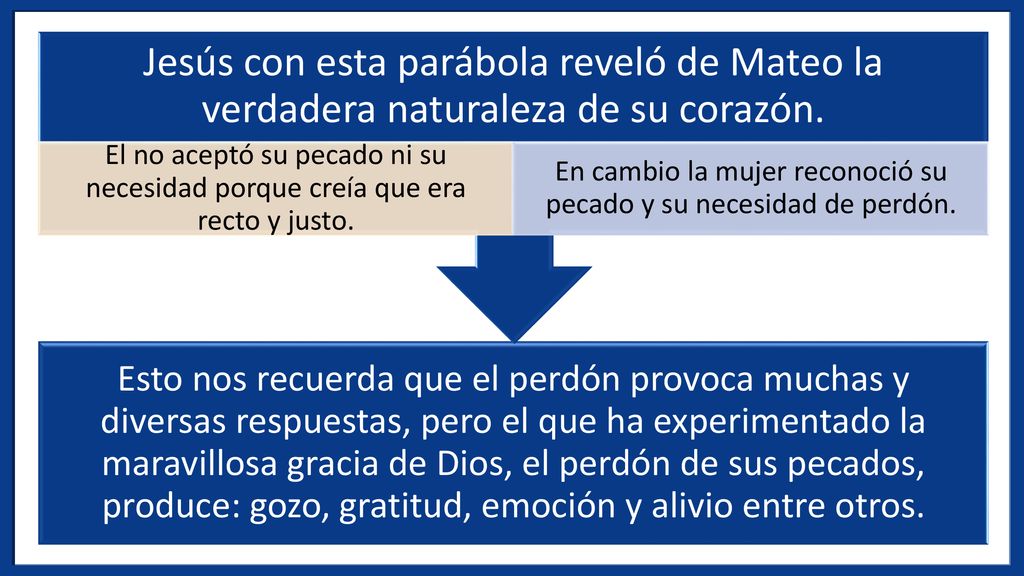 En cambio la mujer reconoció su pecado y su necesidad de perdón.