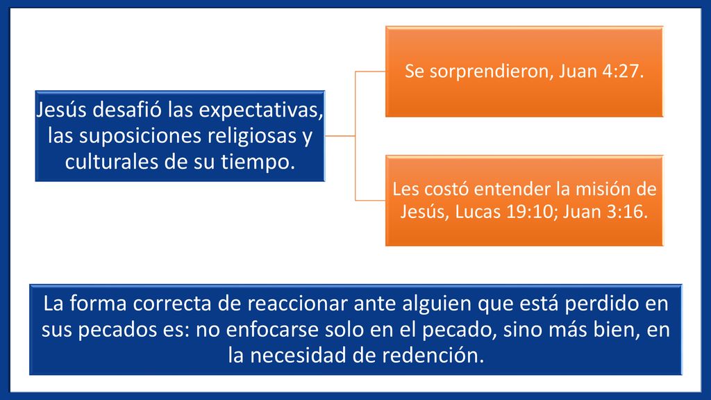 Jesús desafió las expectativas, las suposiciones religiosas y culturales de su tiempo.