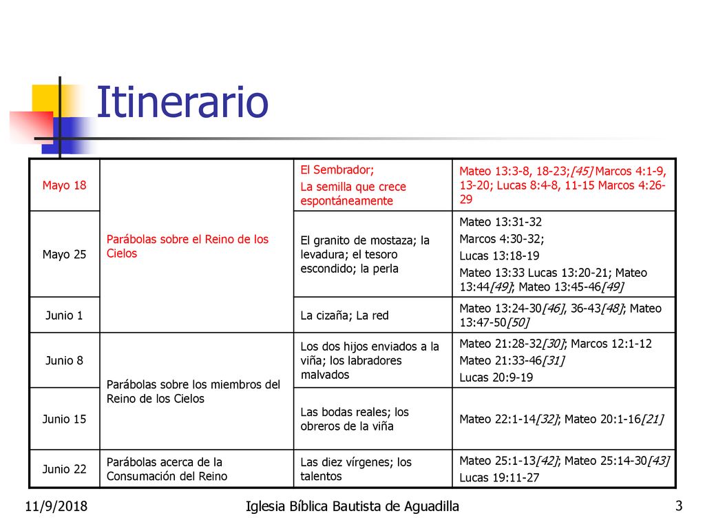 El Sembrador Y La Semilla 18 De Mayo De Ppt Descargar