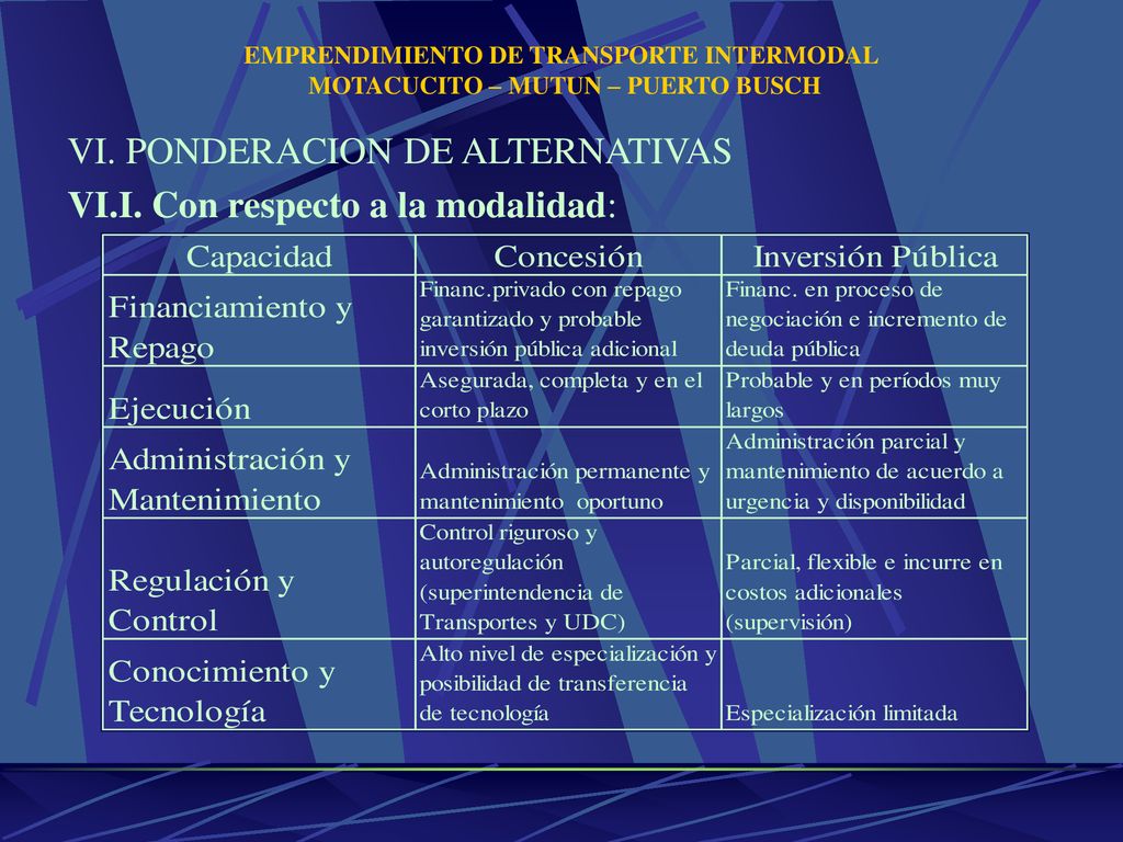 VI. PONDERACION DE ALTERNATIVAS VI.I. Con respecto a la modalidad: