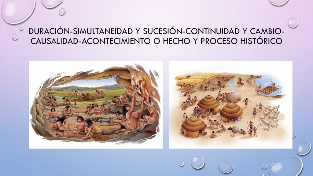Duración-Simultaneidad y sucesión-Continuidad y cambio-causalidad-acontecimiento o hecho y proceso histórico