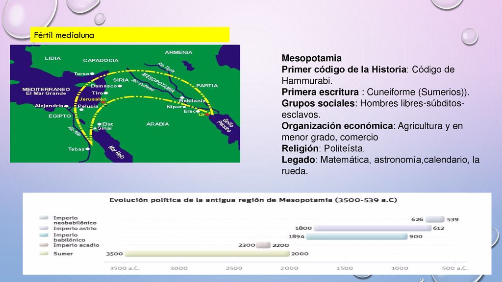 Fértil medialuna Mesopotamia. Primer código de la Historia: Código de Hammurabi. Primera escritura : Cuneiforme (Sumerios)).