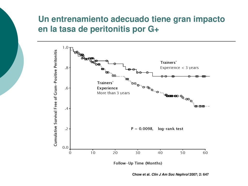 Un entrenamiento adecuado tiene gran impacto en la tasa de peritonitis por G+