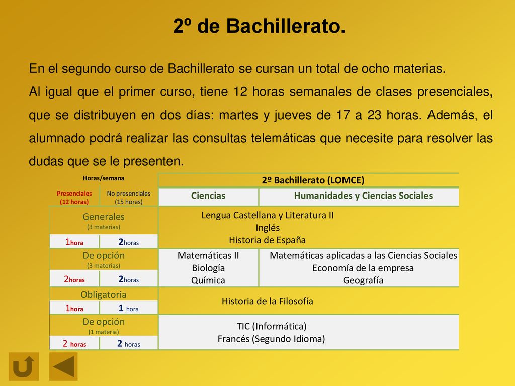 2º de Bachillerato. En el segundo curso de Bachillerato se cursan un total de ocho materias.