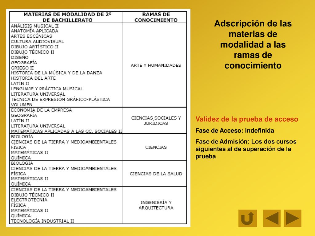 Adscripción de las materias de modalidad a las ramas de conocimiento