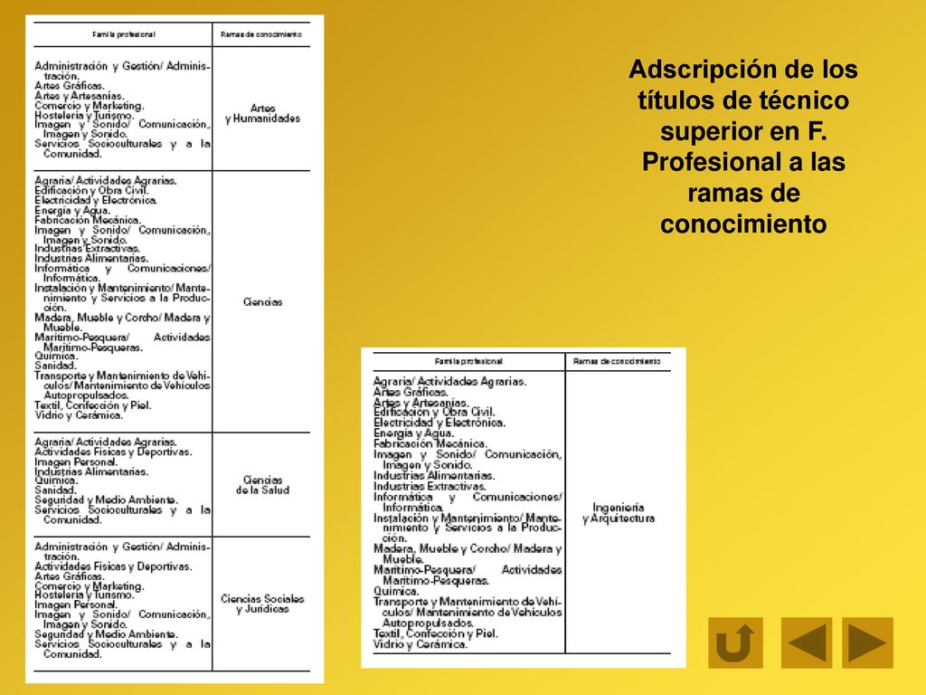 Adscripción de los títulos de técnico superior en F