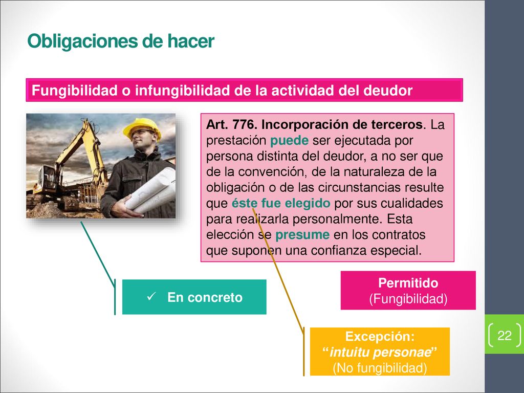Obligaciones de hacer Fungibilidad o infungibilidad de la actividad del deudor.