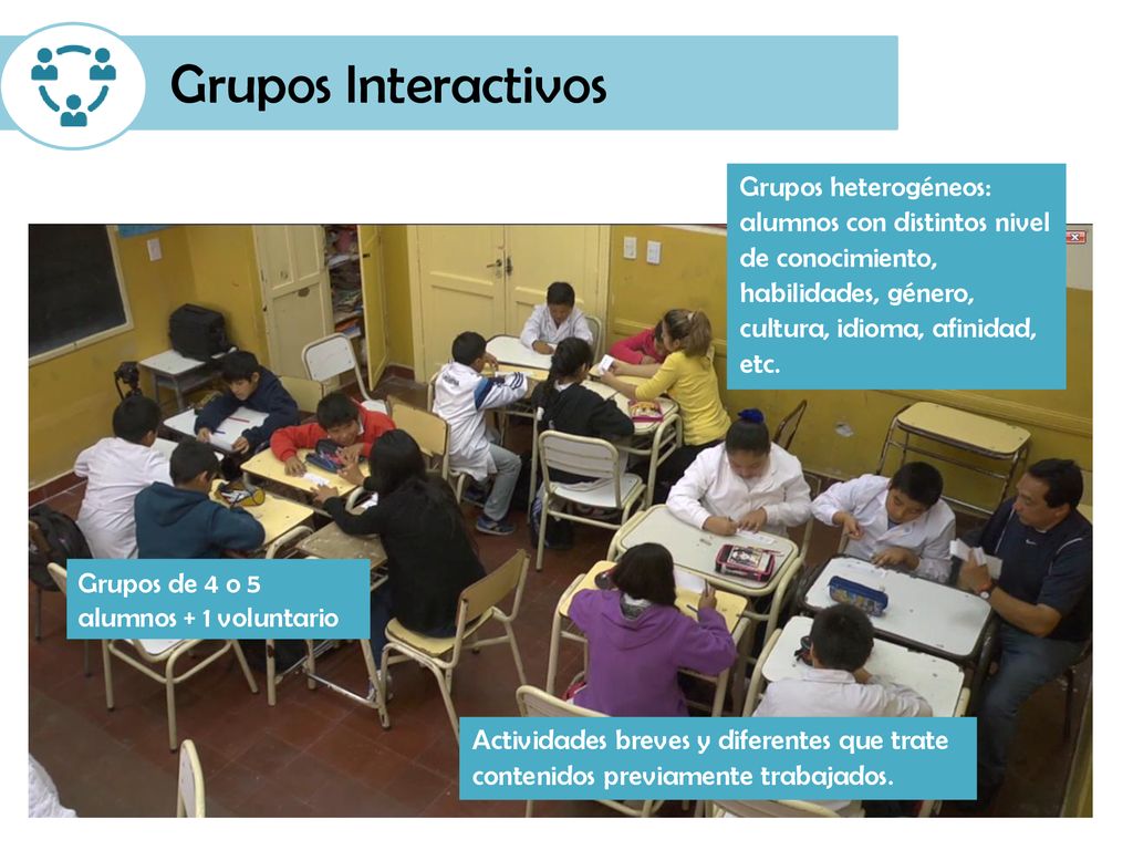 Grupos Interactivos Grupos heterogéneos: alumnos con distintos nivel de conocimiento, habilidades, género, cultura, idioma, afinidad, etc.