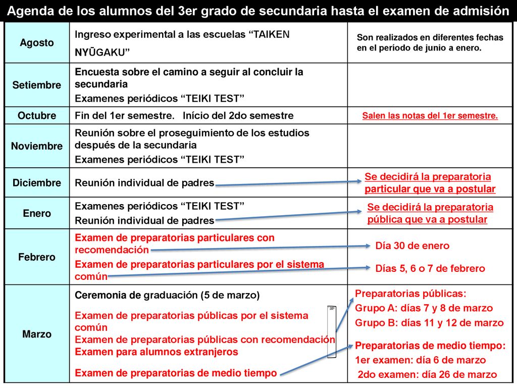 Agenda de los alumnos del 3er grado de secundaria hasta el examen de admisión