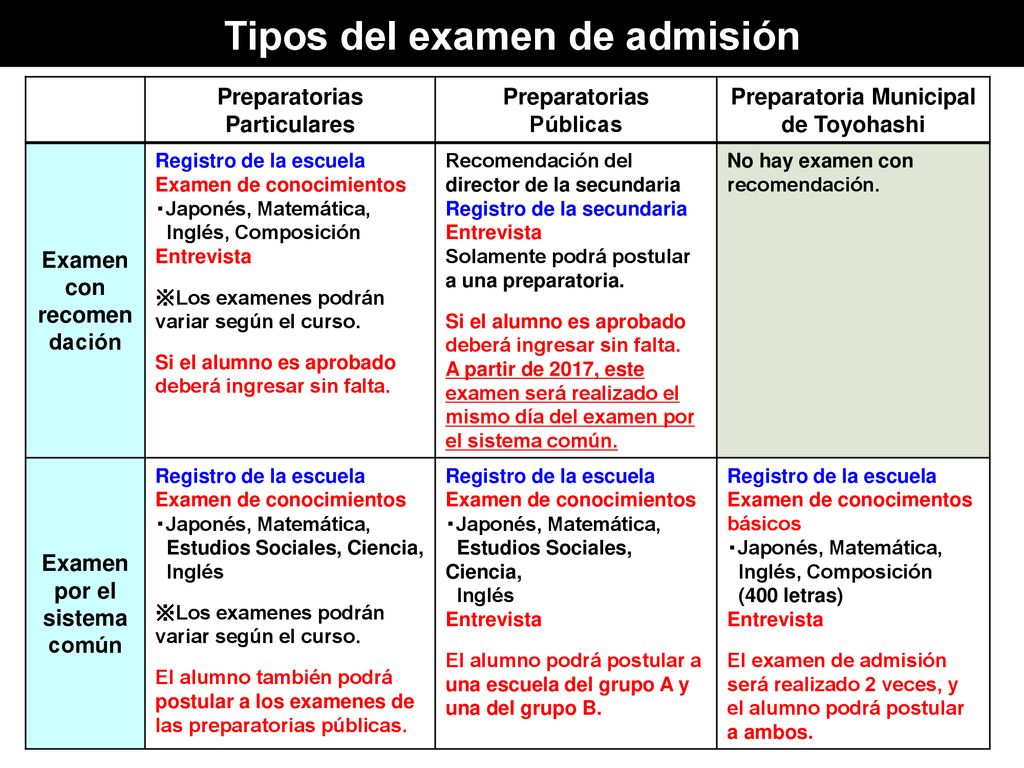 Tipos del examen de admisión Preparatoria Municipal