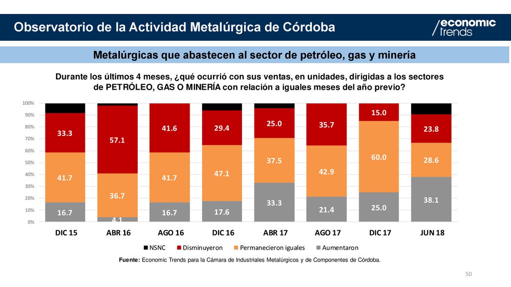 Metalúrgicas que abastecen al sector de petróleo, gas y minería