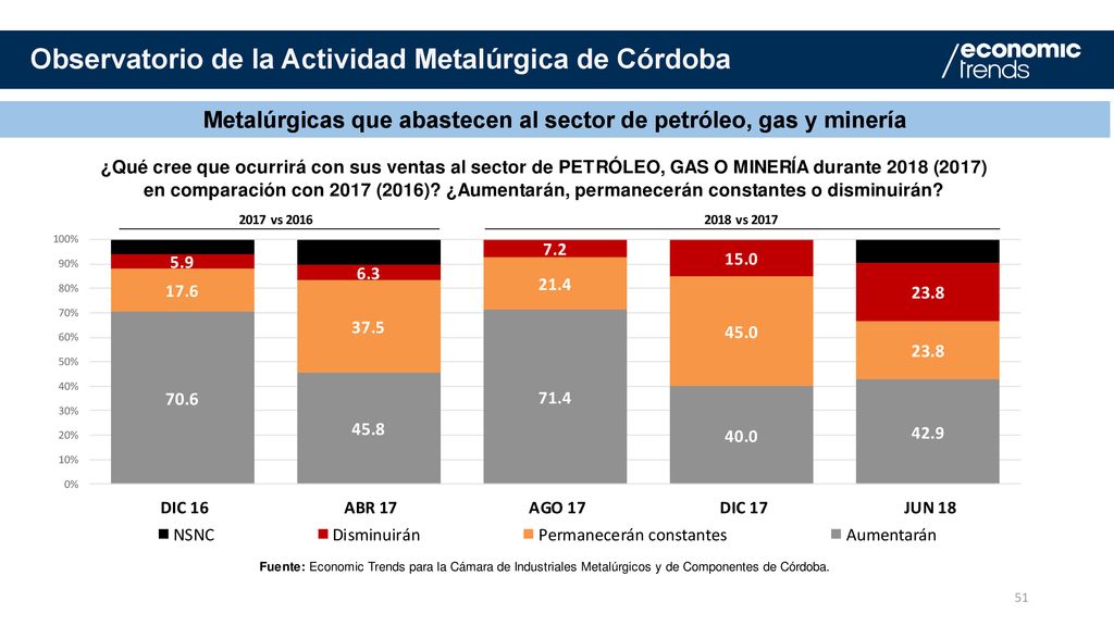 Metalúrgicas que abastecen al sector de petróleo, gas y minería