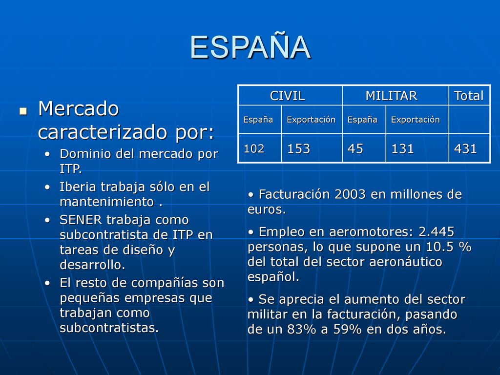 ESPAÑA Mercado caracterizado por: Dominio del mercado por ITP.