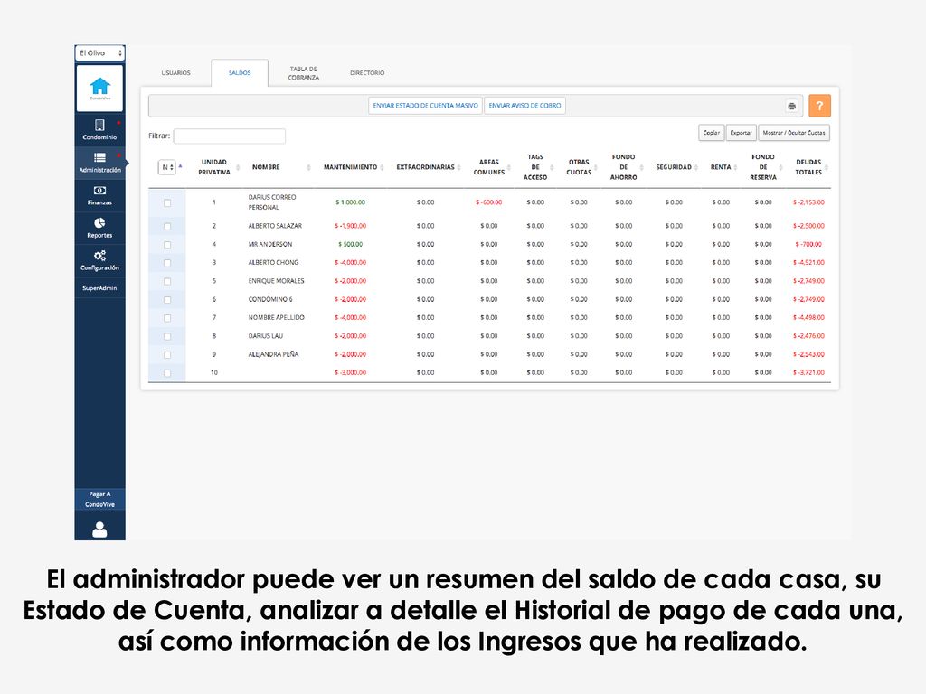 , aprobar o negar las reservaciones de las áreas comunes