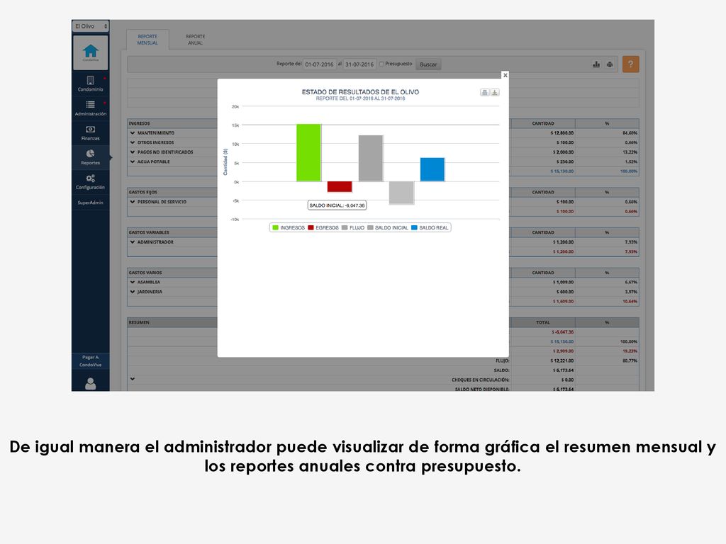 , aprobar o negar las reservaciones de las áreas comunes