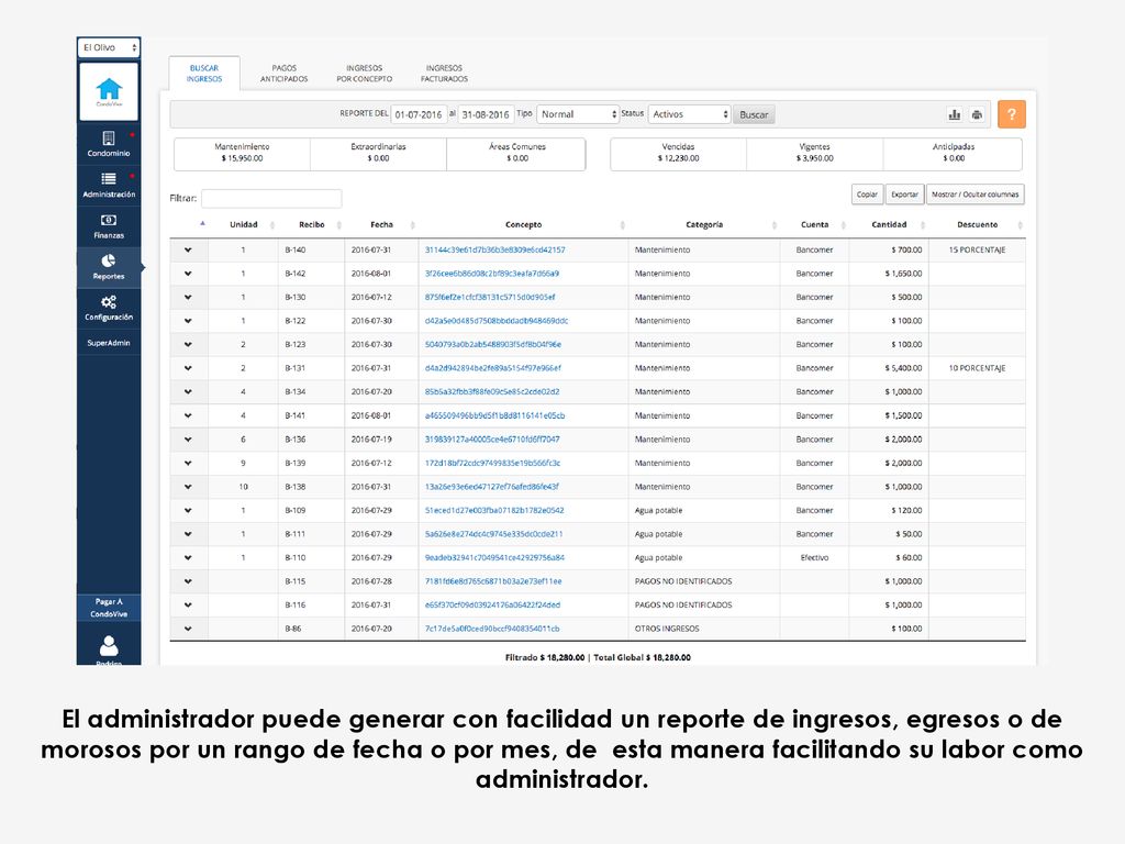 , aprobar o negar las reservaciones de las áreas comunes