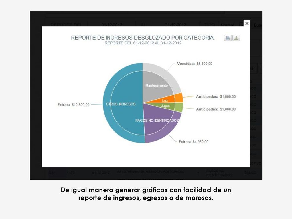 , aprobar o negar las reservaciones de las áreas comunes