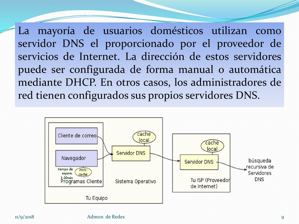 La mayoría de usuarios domésticos utilizan como servidor DNS el proporcionado por el proveedor de servicios de Internet. La dirección de estos servidores puede ser configurada de forma manual o automática mediante DHCP. En otros casos, los administradores de red tienen configurados sus propios servidores DNS.