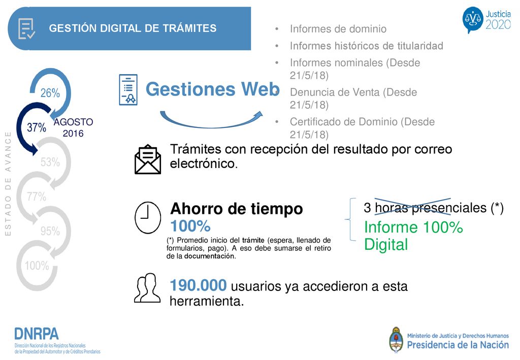 Gestiones Web Ahorro de tiempo 100% Informe 100% Digital