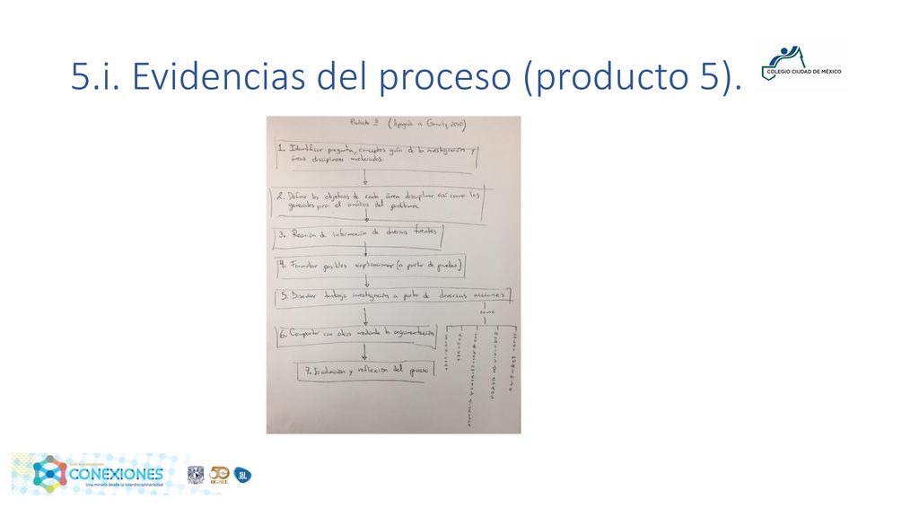 5.i. Evidencias del proceso (producto 5).