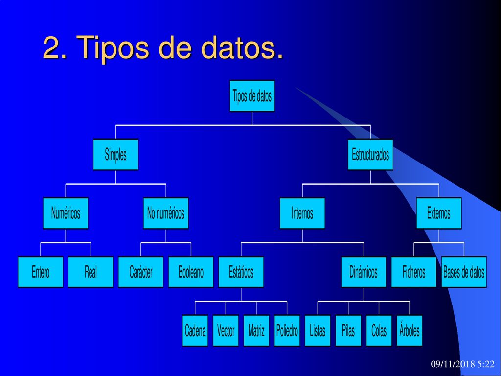 2. Tipos de datos. 09/11/2018 5:22