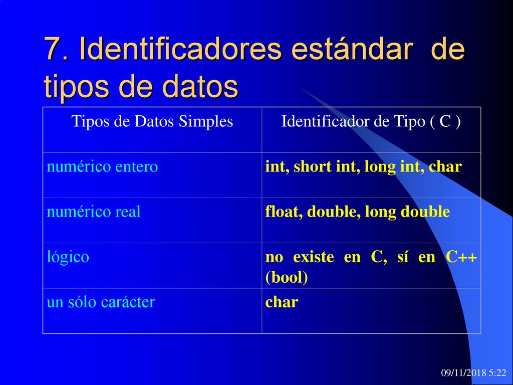 7. Identificadores estándar de tipos de datos