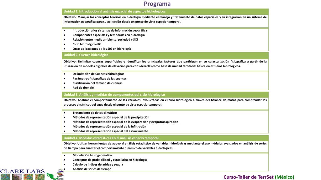 Programa Unidad 1. Introducción al análisis espacial de aspectos hidrológicos.