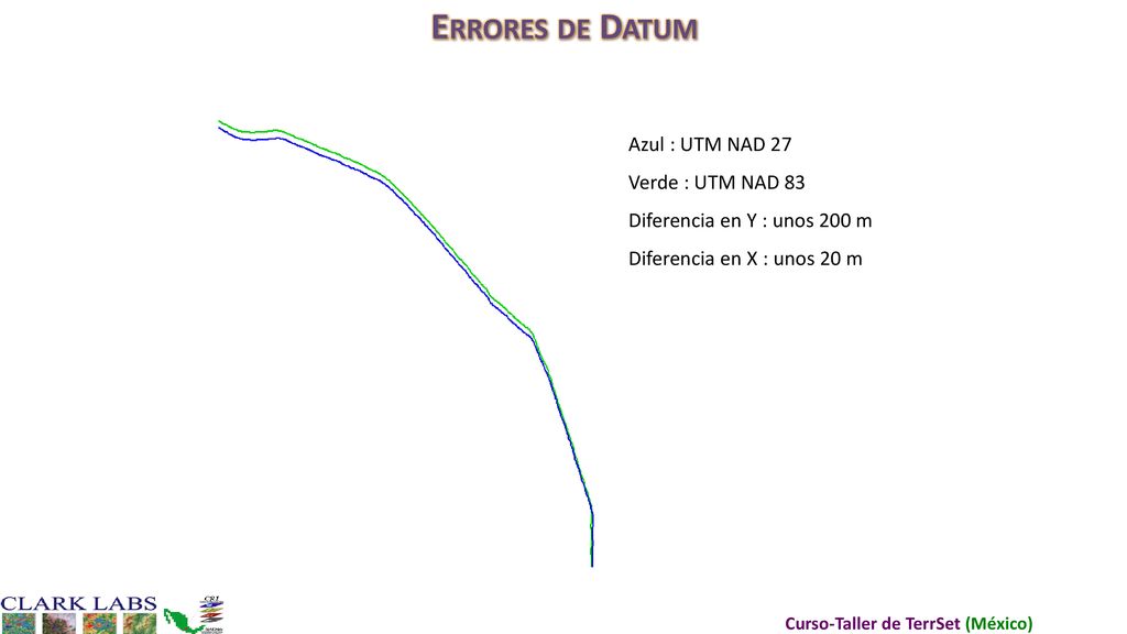 Errores de Datum Azul : UTM NAD 27 Verde : UTM NAD 83