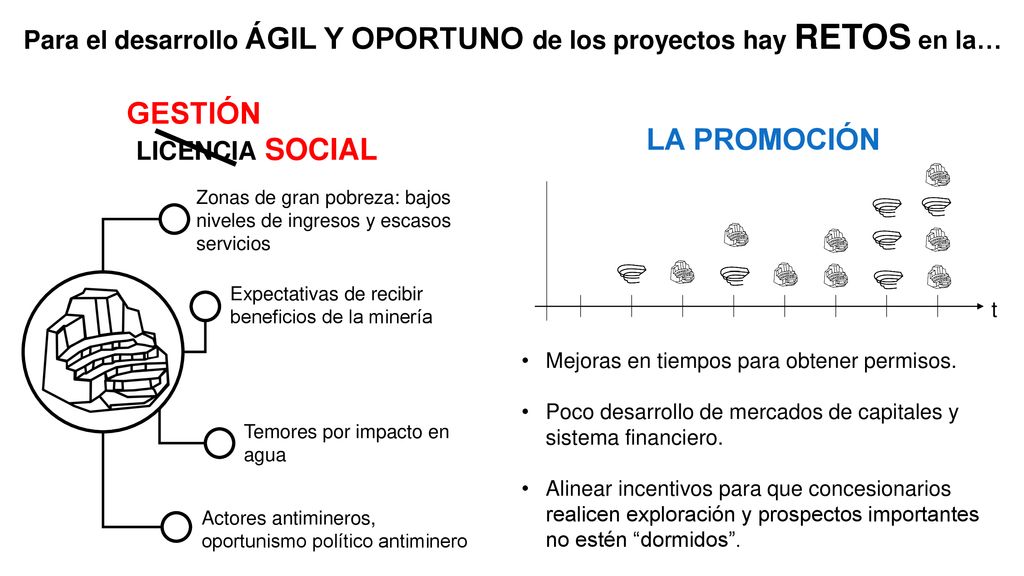 Para el desarrollo ÁGIL Y OPORTUNO de los proyectos hay RETOS en la…