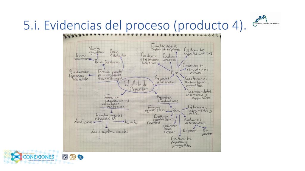 5.i. Evidencias del proceso (producto 4).