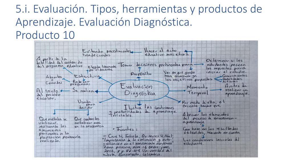 5. i. Evaluación. Tipos, herramientas y productos de Aprendizaje