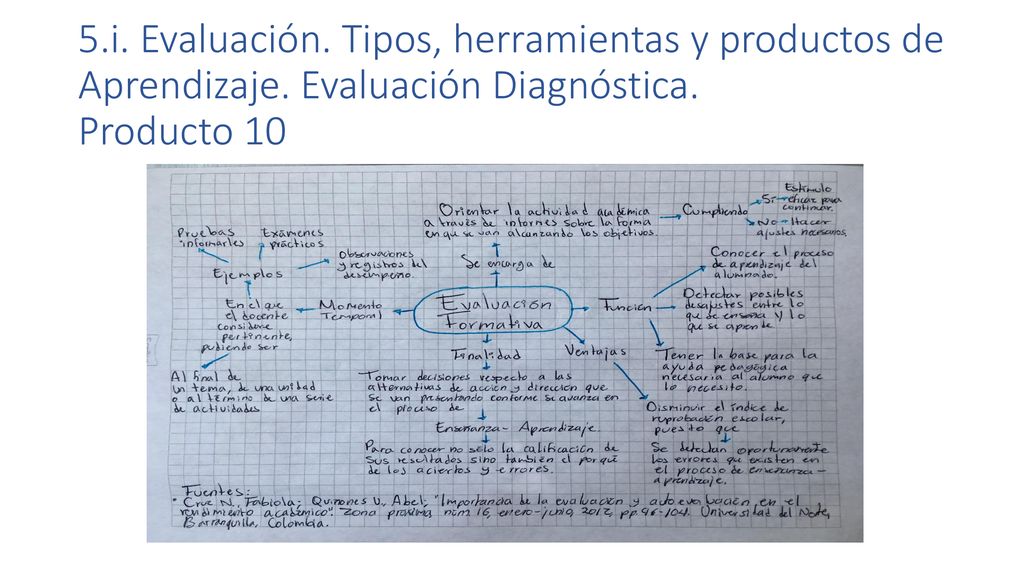 5. i. Evaluación. Tipos, herramientas y productos de Aprendizaje