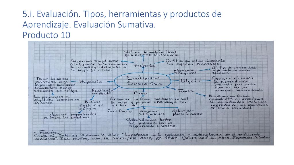 5. i. Evaluación. Tipos, herramientas y productos de Aprendizaje