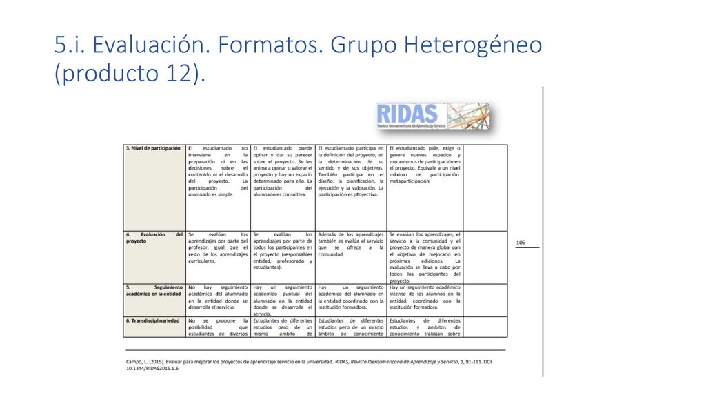 5.i. Evaluación. Formatos. Grupo Heterogéneo (producto 12).