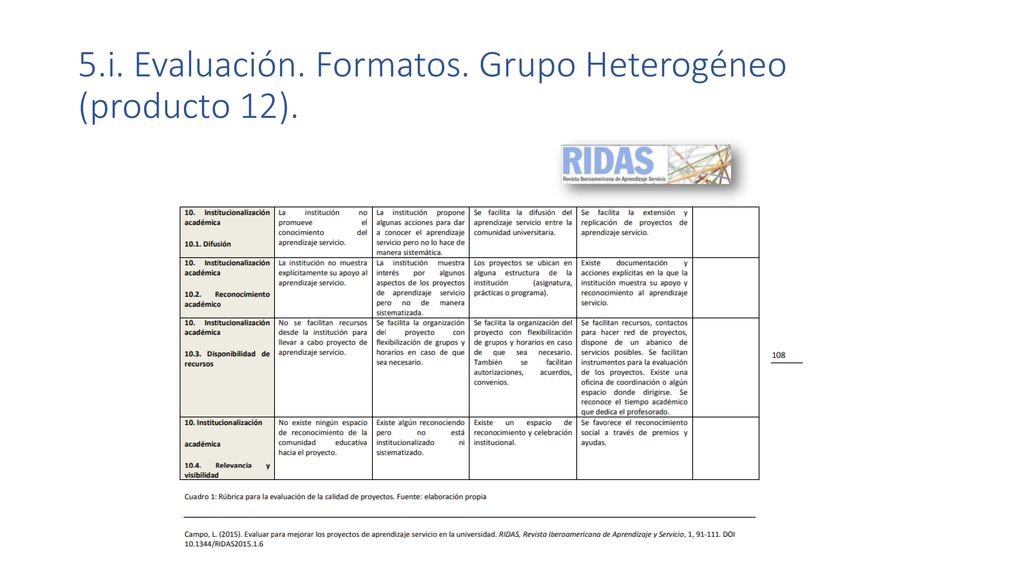 5.i. Evaluación. Formatos. Grupo Heterogéneo (producto 12).