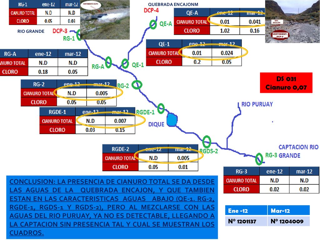 2 km 4 km 3.24 km DS 031 Cianuro 0, km 4.86 km 0.64 km