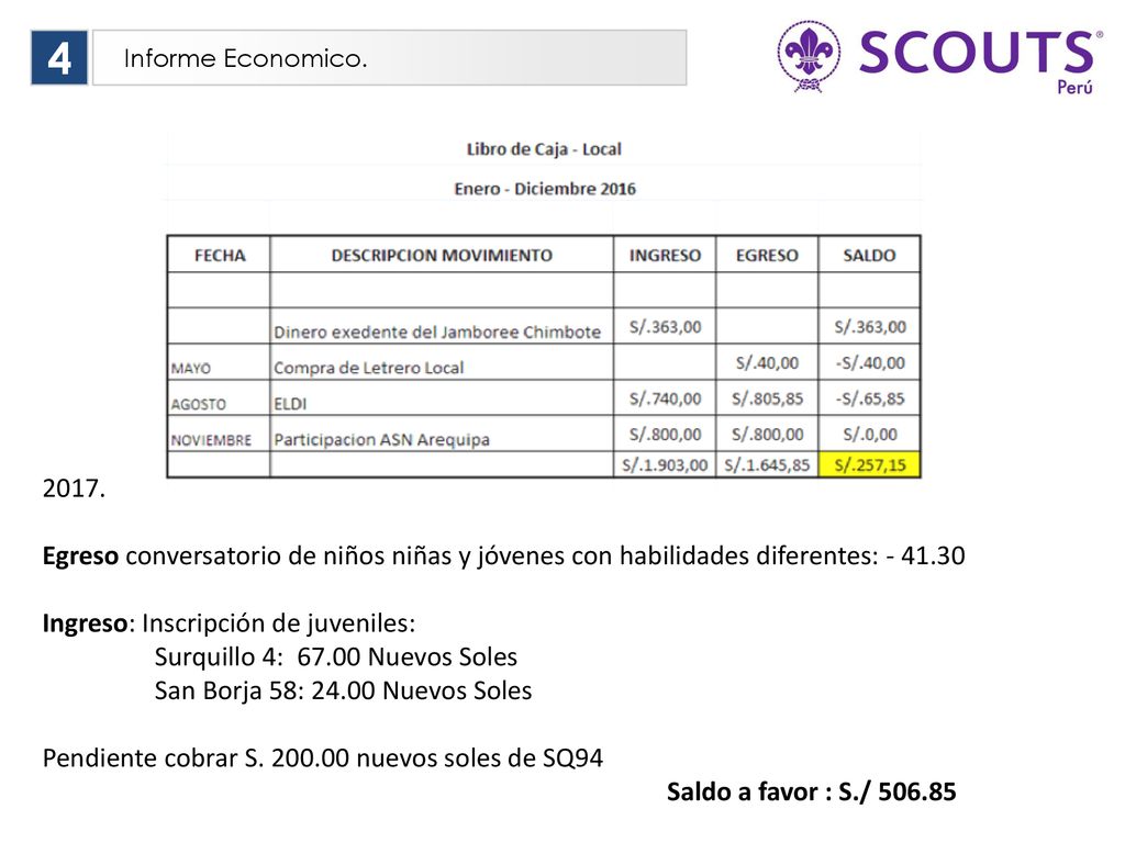 4 Informe Economico Egreso conversatorio de niños niñas y jóvenes con habilidades diferentes: