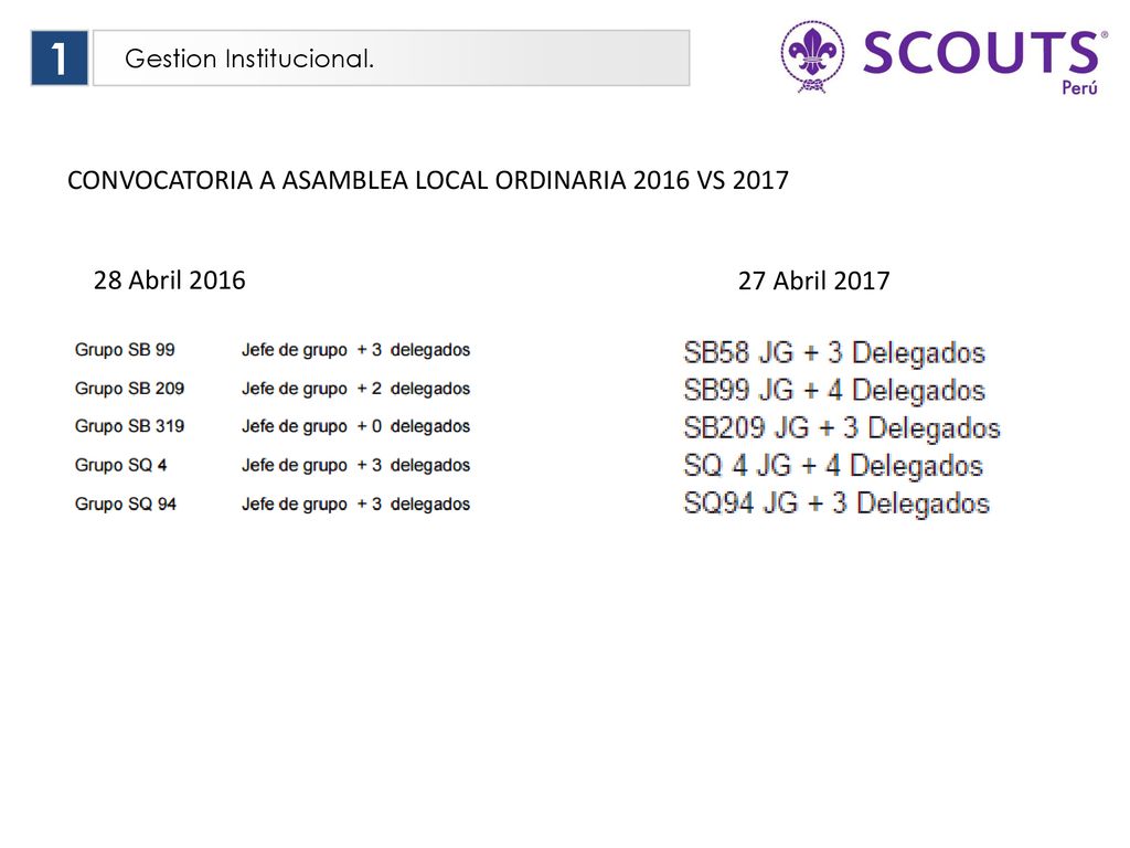 1 CONVOCATORIA A ASAMBLEA LOCAL ORDINARIA 2016 VS Abril 2016