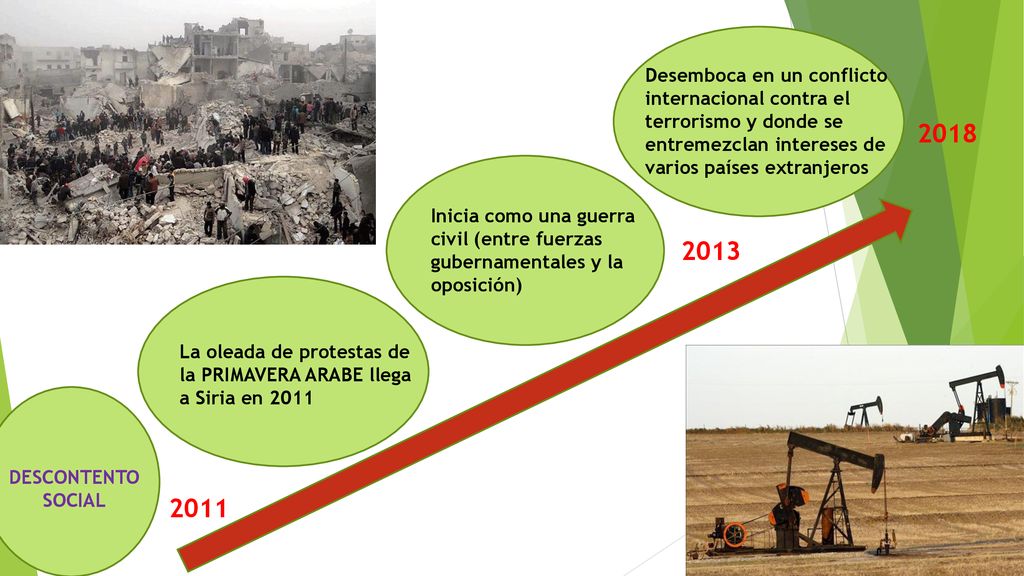Desemboca en un conflicto internacional contra el terrorismo y donde se entremezclan intereses de varios países extranjeros