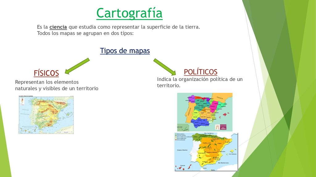 Cartografía FÍSICOS Tipos de mapas POLÍTICOS